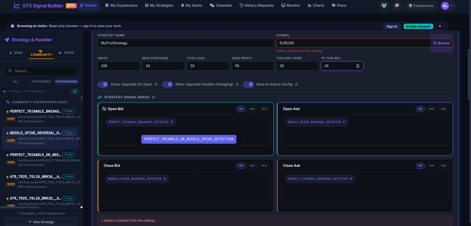GTS Trade web strategy workspace: Strategy & Handler view with Open Bid / Open Ask / Close Bid / Close Ask signal nodes, expression sidebar, and community panel.